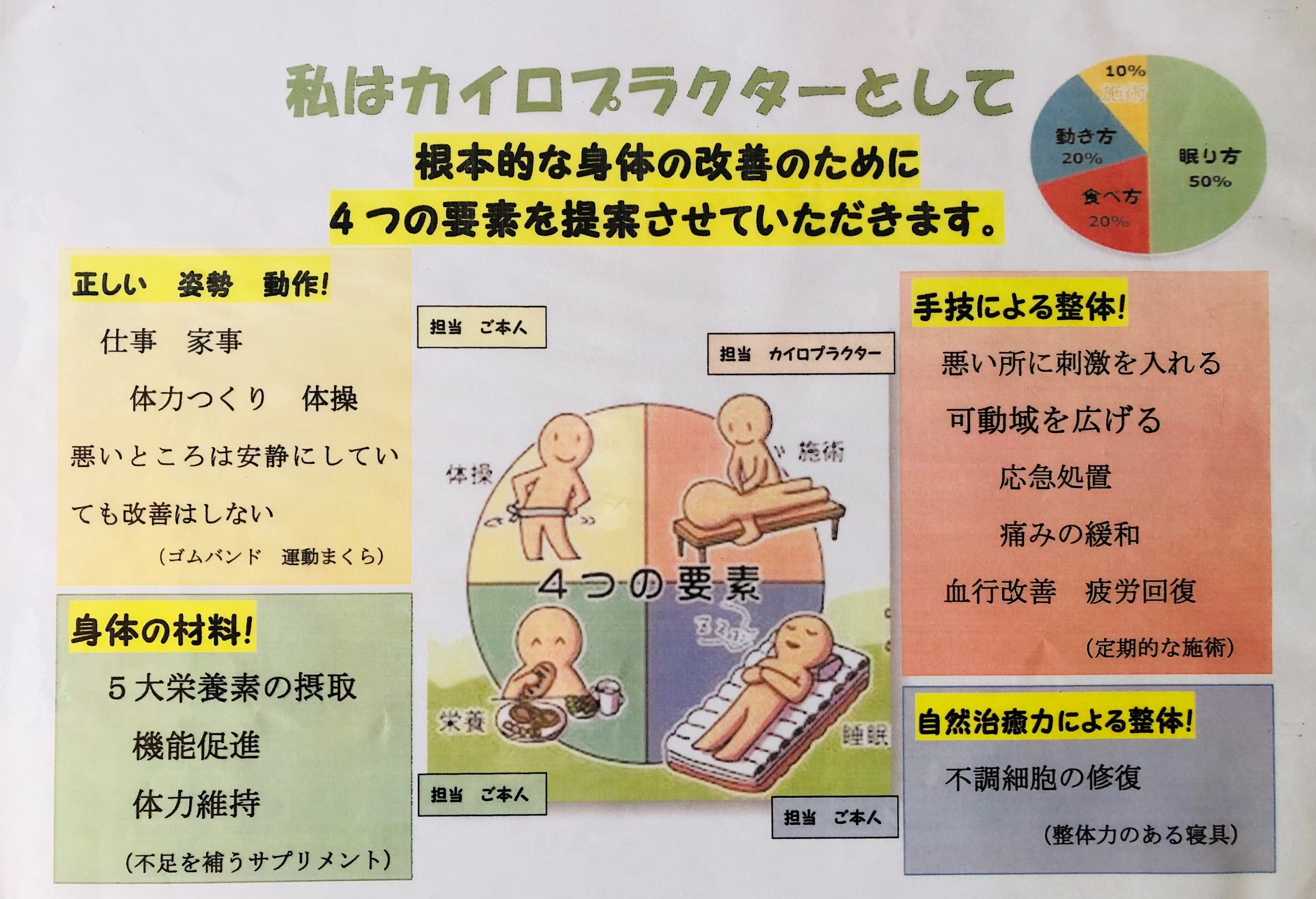 施術だけではなくその後の生活習慣についても指導いたします。